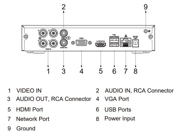 4-канальный HDCVI-видеорегистратор Dahua DH-XVR1B04H-I 4-канальный HDCVI-видеорегистратор Dahua DH-XVR1B04H-I