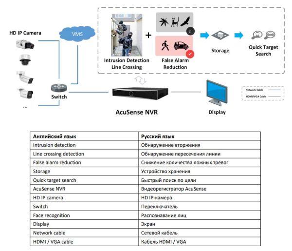 32-канальный сетевой видеорегистратор 12Мп HikVision DS-7932NXI-I4/S(C) с распознаванием лиц