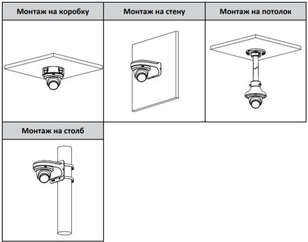 Уличная HD-CVI видеокамера 2Мп Dahua DH-HAC-HDW1231TLMQP-A-0280B с технологией Starlight