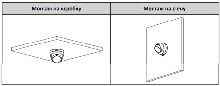 HD-CVI видеокамера 2Мп Dahua DH-HAC-T1A21P-U-0280B