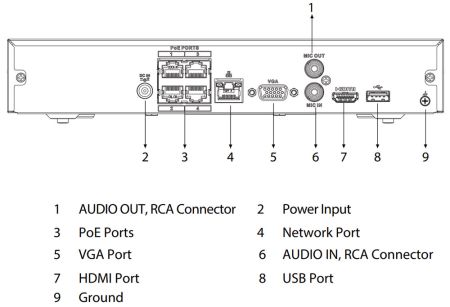 IP-видеорегистратор 4-канальный PoE Dahua DHI-NVR2104HS-P-S3