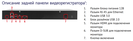 IP-видеорегистратор Trassir MiniNVR AF 32 v2 с лицензиями