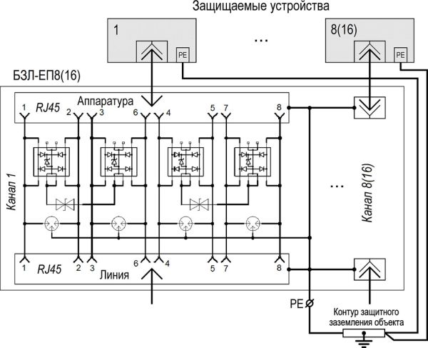 Блок защиты портов в сети Ethernet Тахион БЗЛ-ЕП16 c питанием РоЕ