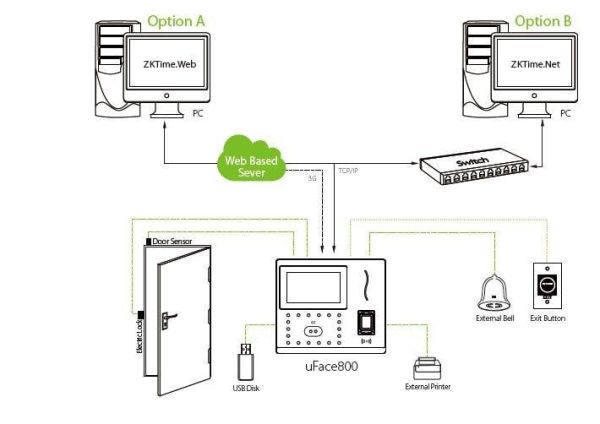 Биометрический терминал учёта рабочего времени ZKTeco uFace800