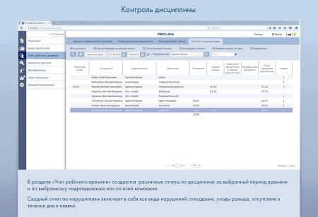 Электронная проходная PERCo-KT02.9 с ПО PERCo-WS и модулем WM01 с планками Антипаника