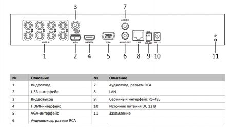 8-канальный HD-TVI видеорегистратор HikVision iDS-7208HUHI-M2/FA с технологией AcuSense и распознаванием лиц