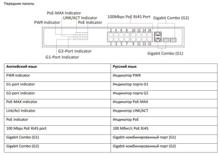 Интеллектуальный управляемый PoE-коммутатор HiWatch SWT-1318P Интеллектуальный управляемый PoE-коммутатор HiWatch SWT-1318P