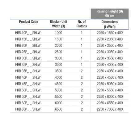 Блокиратор дорожный гидравлический HRB 900 SHALLOW (HRB-30P90-SHLW), длина 3000 мм