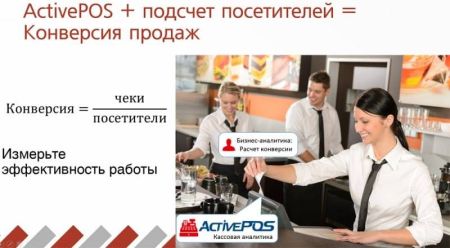 ПО Trassir People Counter