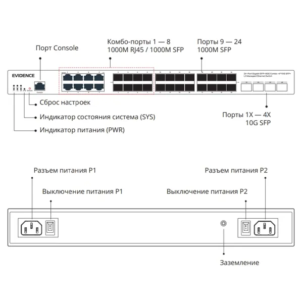 Коммутатор L3 Evidence Cross Cross-24/FC 28-портовый, управляемый