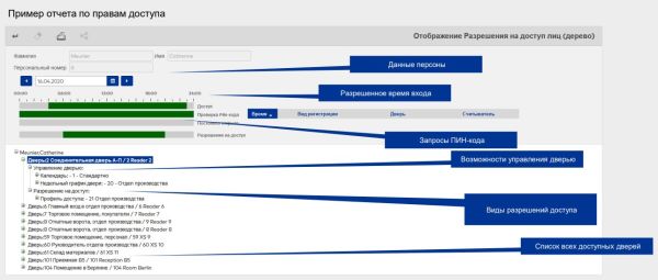 Программное обеспечение dormakaba Matrix Pro, на 250 пользователей