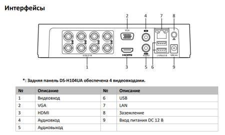4-канальный гибридный видеорегистратор HiWatch DS-H104UA c технологией AoC
