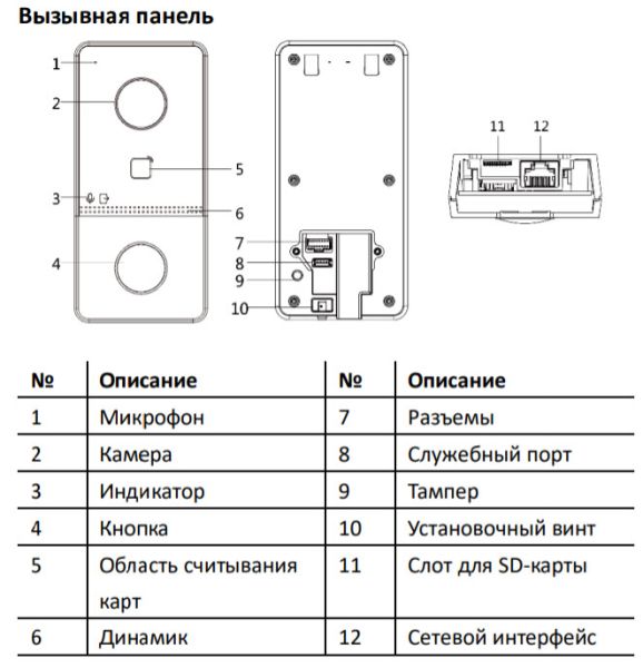 Комплект IP-видеодомофона HiWatch DS-D100IKWF (вызывная панель + монитор)