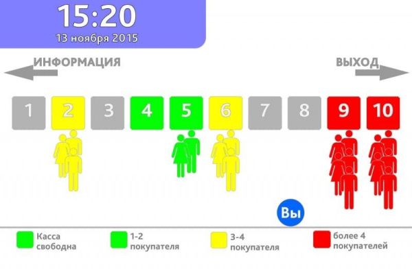 ПО Trassir People Counter Pro монитор очередей