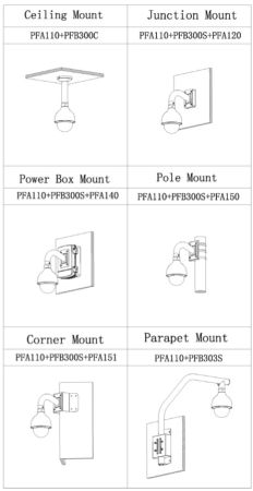 Скоростная PTZ видеокамера 2Мп Dahua DH-SD50232XA-HNR с оптическим 32x увеличением и ИИ