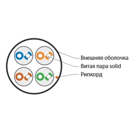 Кабель витая пара неэкранированный Hyperline UUTP4-C5E-S24-IN-LSZH-GY-305
