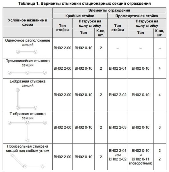 Стационарное ограждение PERCo BH02 (925мм) с заполнением