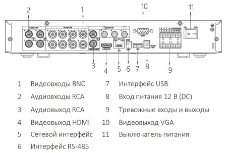 8-канальный HDCVI-видеорегистратор Dahua DH-XVR5108HE-I3 с распознаванием лиц