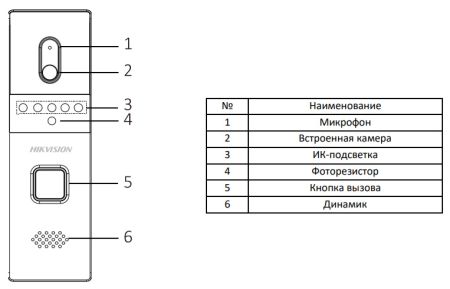 Антивандальная вызывная панель HiWatch DS-D100P