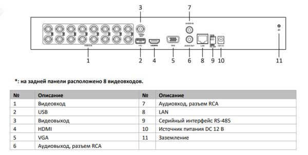 Видеорегистратор мультиформатный 32-канальный HiWatch DS-H332/2Q(B) c технологией Motion Detection 2.0