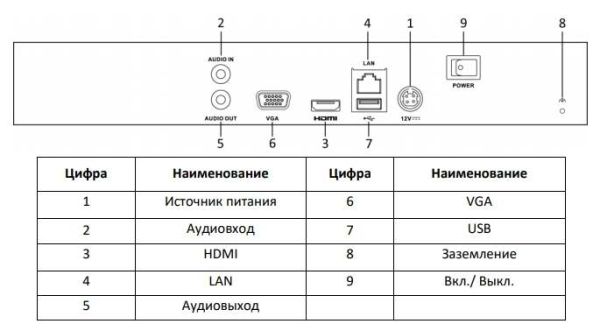 Сетевой IP-видеорегистратор HiWatch DS-N304(C) на 4 канала
