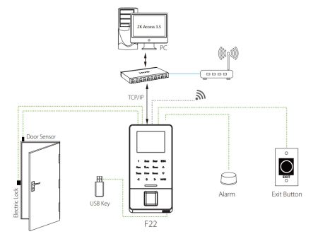 Биометрический терминал ZKTeco F22 (ID+ADMS) со считывателем отпечатка и карт EM-Marine