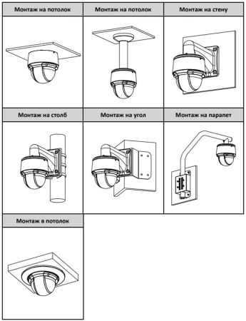 PTZ IP-видеокамера 2Мп Dahua DH-SD4A225DB-HNY с 25× оптическим увеличением