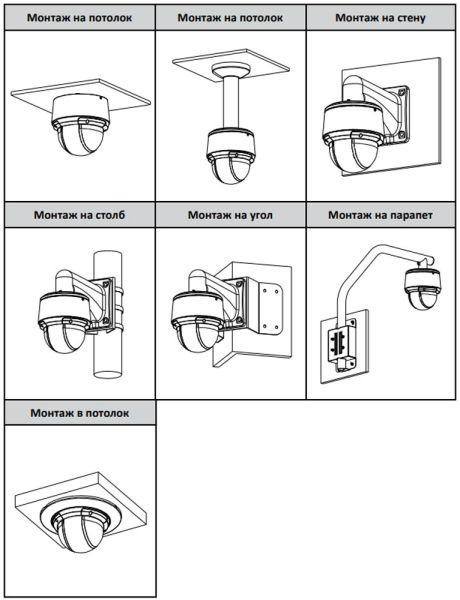 PTZ IP-видеокамера 2Мп Dahua DH-SD4A225DB-HNY с 25× оптическим увеличением