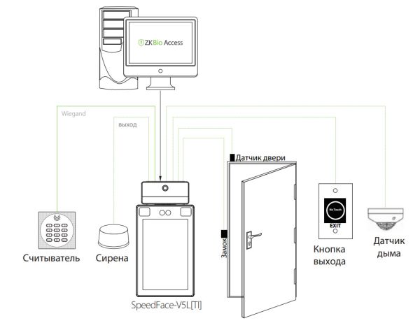 Терминал распознавания лиц ZKTeco ProFaceX [TI] [MF] с функцией измерения температуры тела