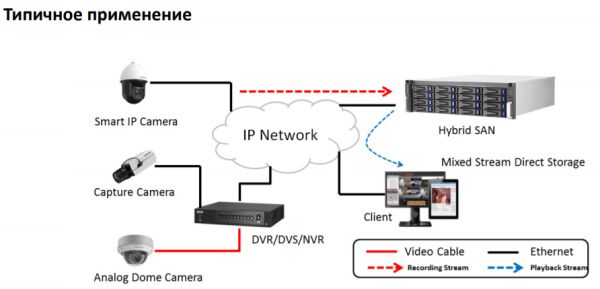 Система хранения данных HikVision DS-A82024D(B) на 24 жестких диска