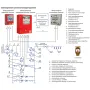 Шкаф управления Грантор АЭП40-003-54К-32П для пожаротушения, 3х380, 3 насоса, прямой пуск