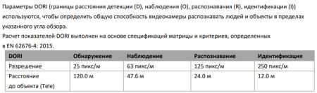 Скоростная поворотная IP-камера PTZ 2Мп HiWatch PTZ-N2204I-D3 (2.8-12 мм) c x4 оптическим зумом