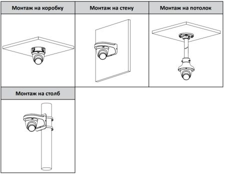 HD-CVI видеокамера 5Мп Dahua DH-HAC-HDW1500TRQP-A-0360B